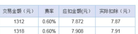 微信收款商業(yè)版好不好有什么好處  怎么申請(qǐng)開(kāi)通方法